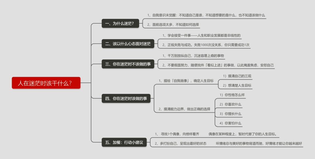 ps.下面是本文的思维导图,记得点个  「在看」取走