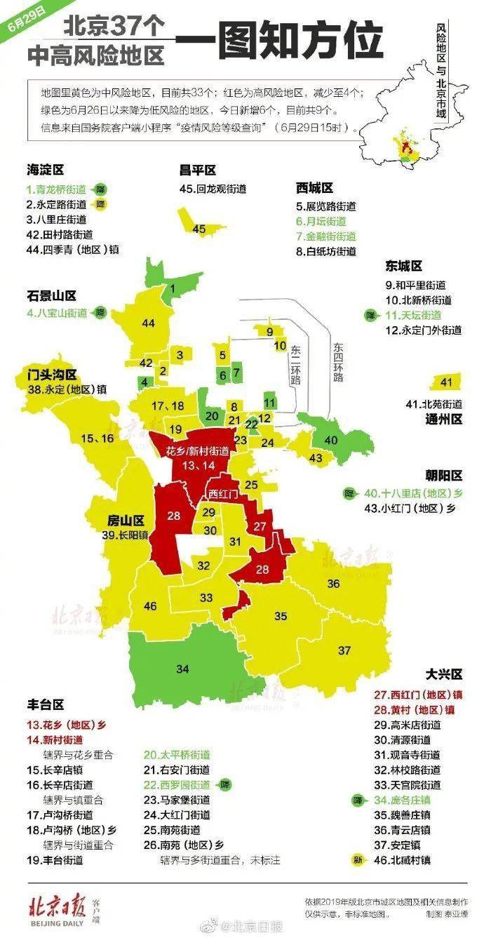 疫情风险等级地图