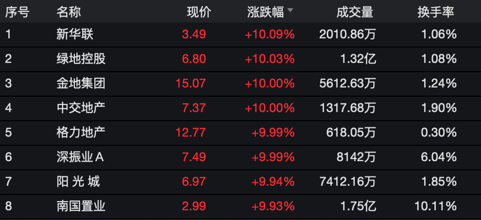 股民|股民们“喝酒买房”，沪指重返3000点！上半年人均赚1.2万，但一个数据扎心了…