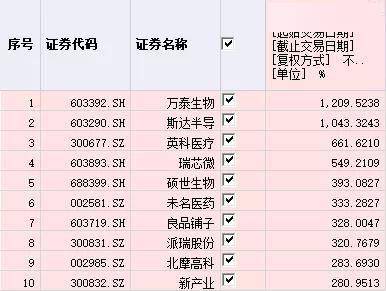 疫情|我大A股年中总结杀到！人均收益1.62万元，你赚了还是赔了？