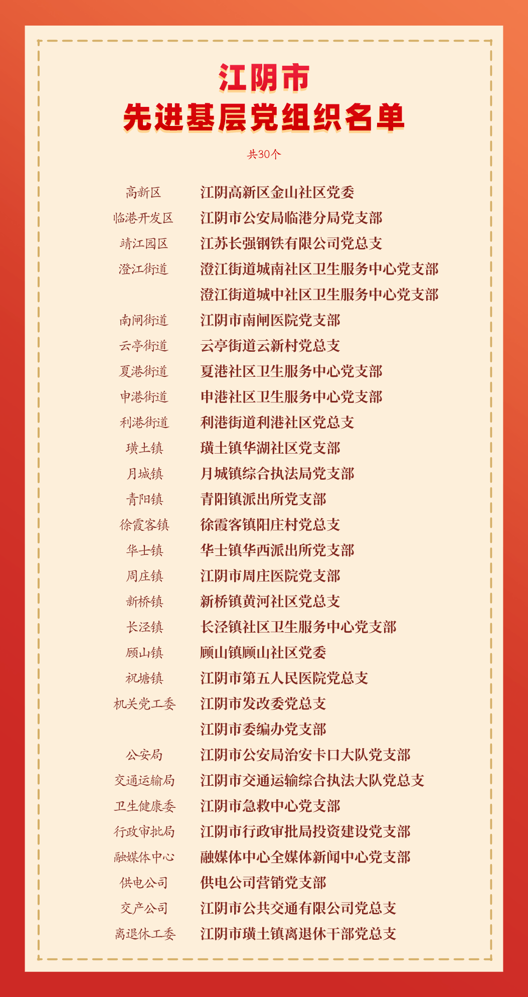 表彰名单_江阴