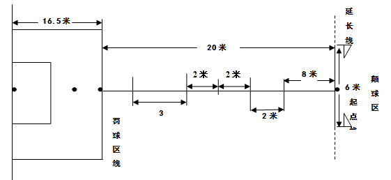 足球运球绕杆射门场地图