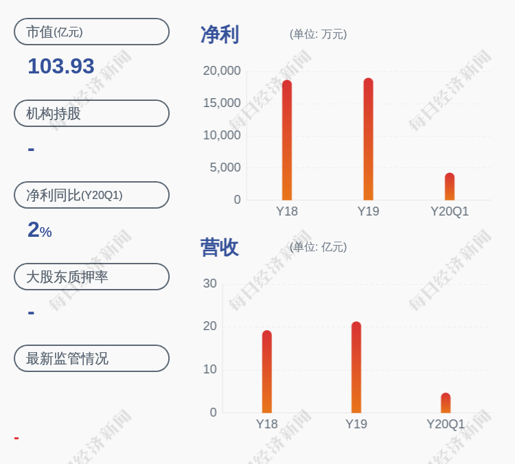 所持股份|赛伍技术：股东汇至投资质押1500万股