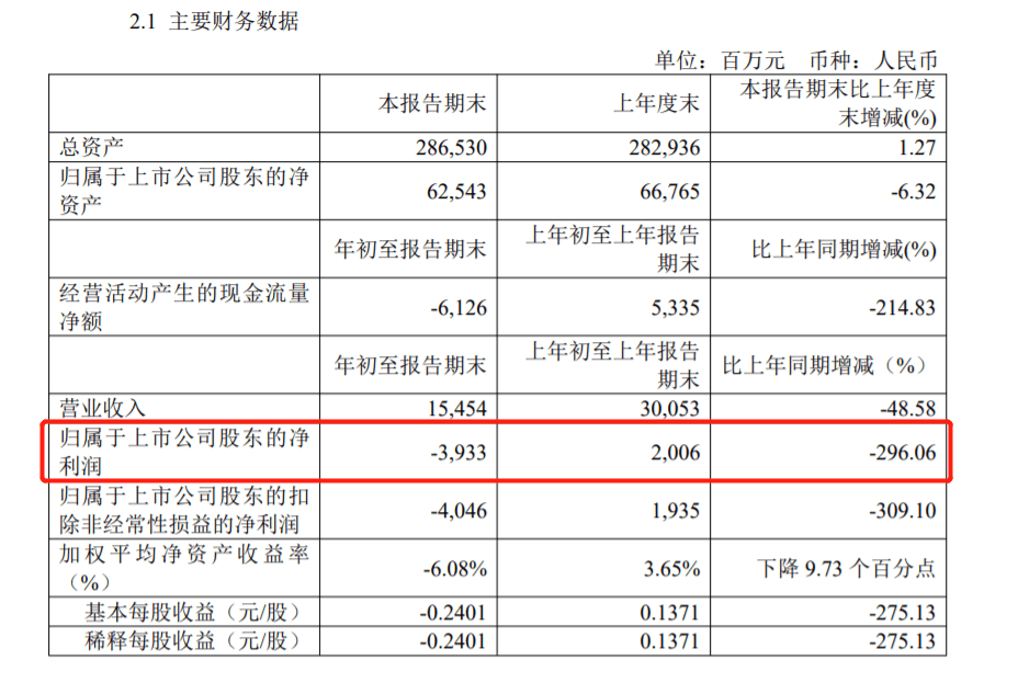 航班|不限次机票热卖背后：有航司限周末飞，售罄后有黄牛加价千元转手