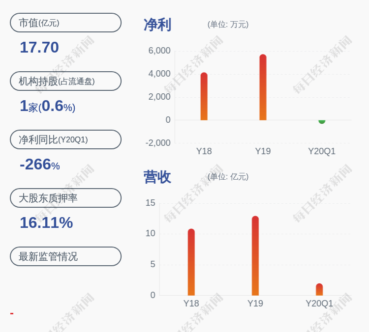 股东|注意！伊戈尔：股东减持计划到期，累计减持约76万股