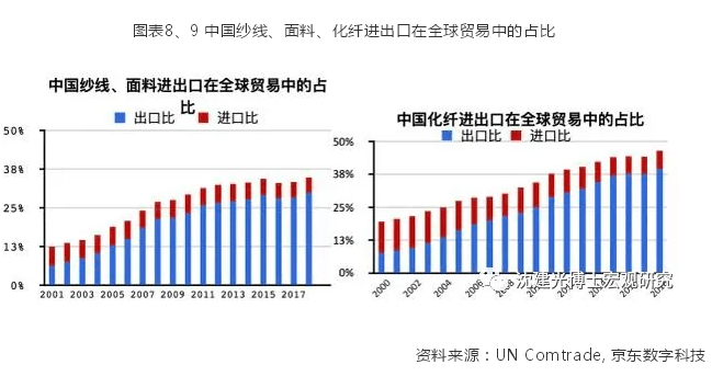 产业链|疫情拨动全球产业链，中国纺织服装产业如何突围