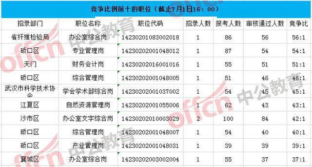 2020年湖北省人口流出_湖北省人口密度图