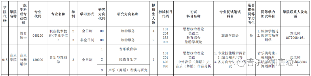 江西科技师范大排名_江西科技师范大学考研难度考研分数线考