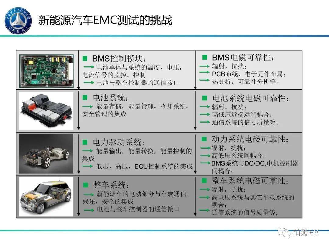 新能源汽车电驱动系统emc优化设计与风险对策及整改