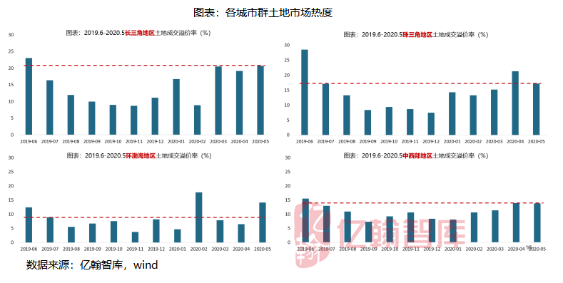 2020京津冀经济总量_经济图片(3)