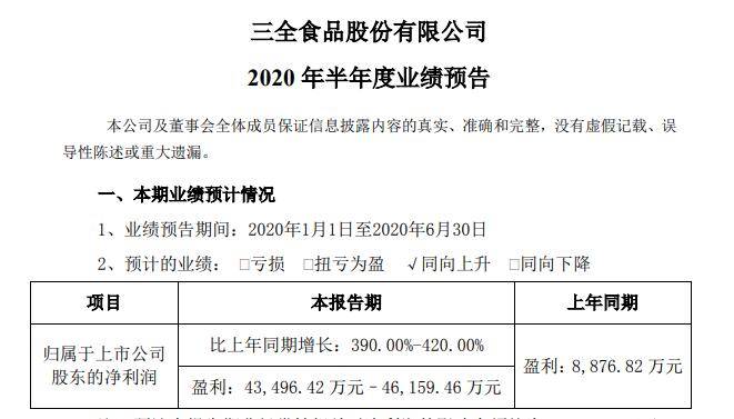 盈利|业绩与股价齐飞：三全食品半年盈利预增逾4亿 市值增76亿