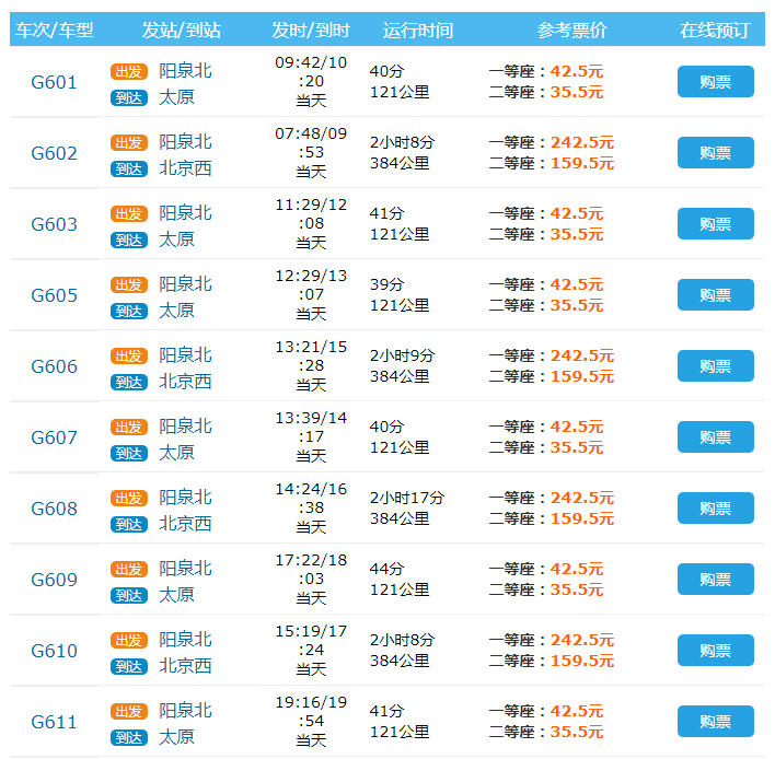 保定人口和gdp与张家口差多少_保定GDP和人口排名,唐县排第几(3)