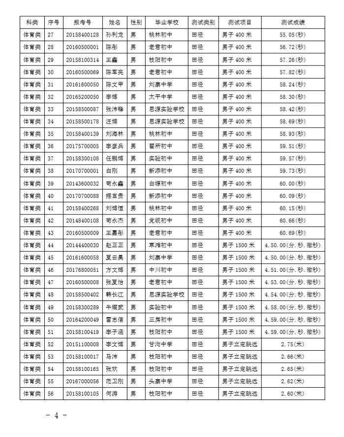 2020年会宁县中考排名_会宁县2020年高中考录取分数线公布