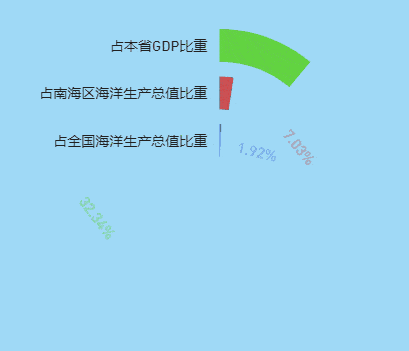 2019海洋经济占总量_海洋动物简笔画(2)
