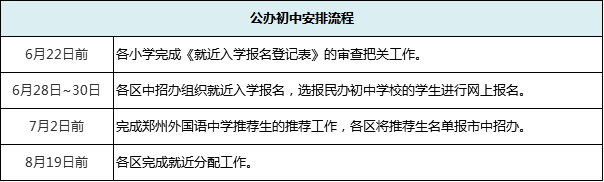 小升初报名后,民办初中如何摇号?公办初中何时分配?