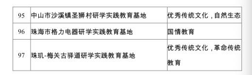 中小学生研学去哪里？省教育厅公示103家省级实践基地/营地