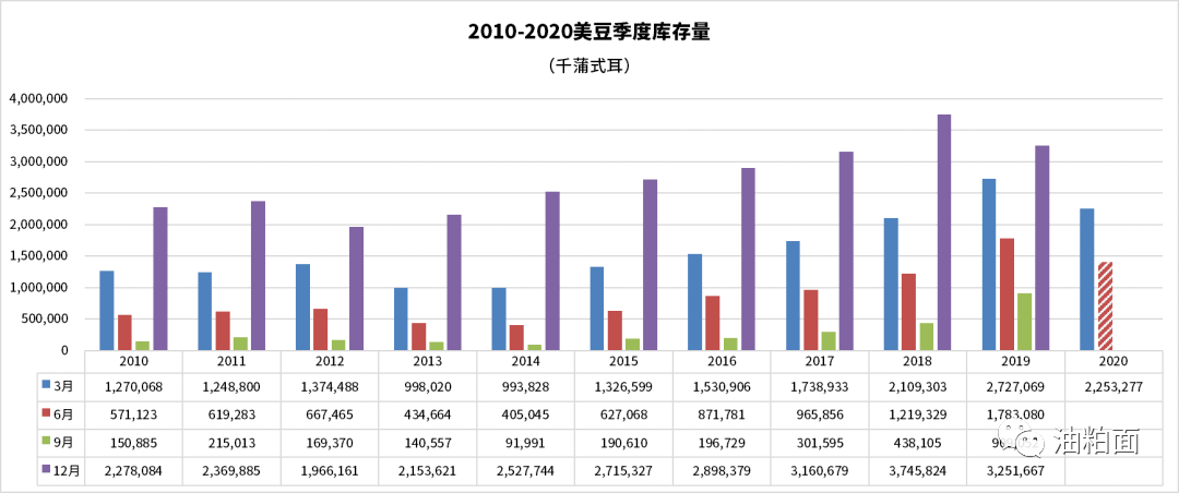 息县吧的吧友你们好,请求大家多拍一下老家的发展与风景?也让我