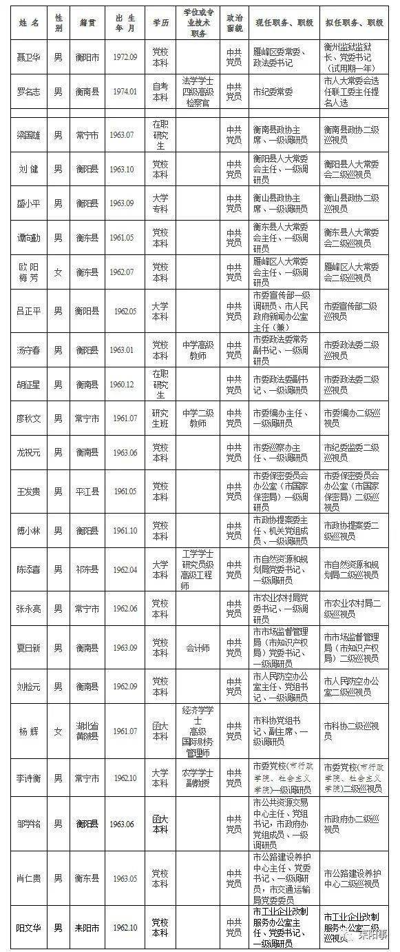 衡阳发布23名拟任职干部任前公示