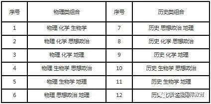 黑龙江省|黑龙江省高一年级实行新课程和新高考定了！今年秋季新学期