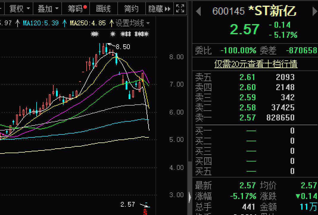 钉子户|“停牌钉子户”*ST新亿复牌后的难题