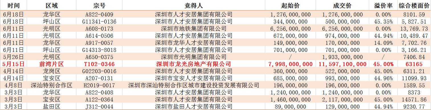 2020年上半年深圳市_2020上半年深圳IC产值平稳增长五大抓手构建创新生态链