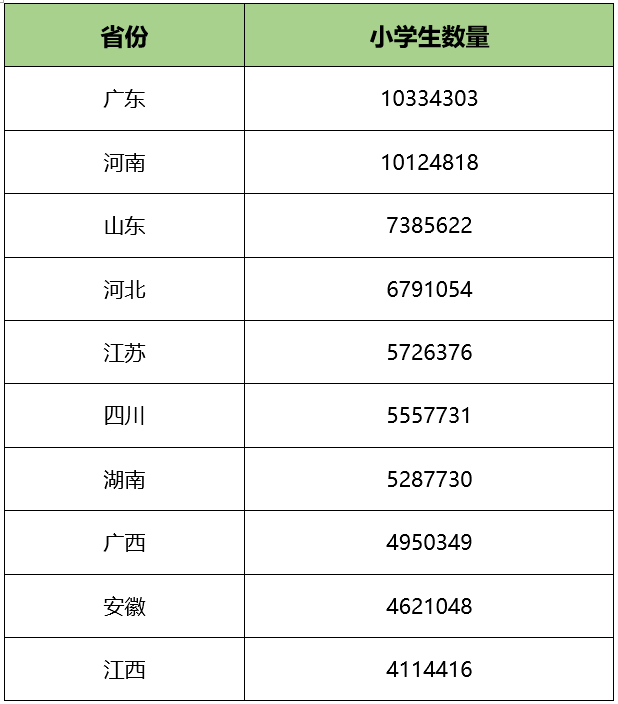 广东人口排名2017_过去3年,粤苏鲁浙人口净流入排名:广东236万,浙江165万,江苏