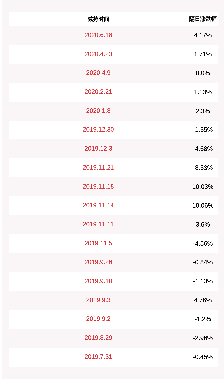 发布公告|盛天网络：股东崔建平减持计划完成，共减持235万股