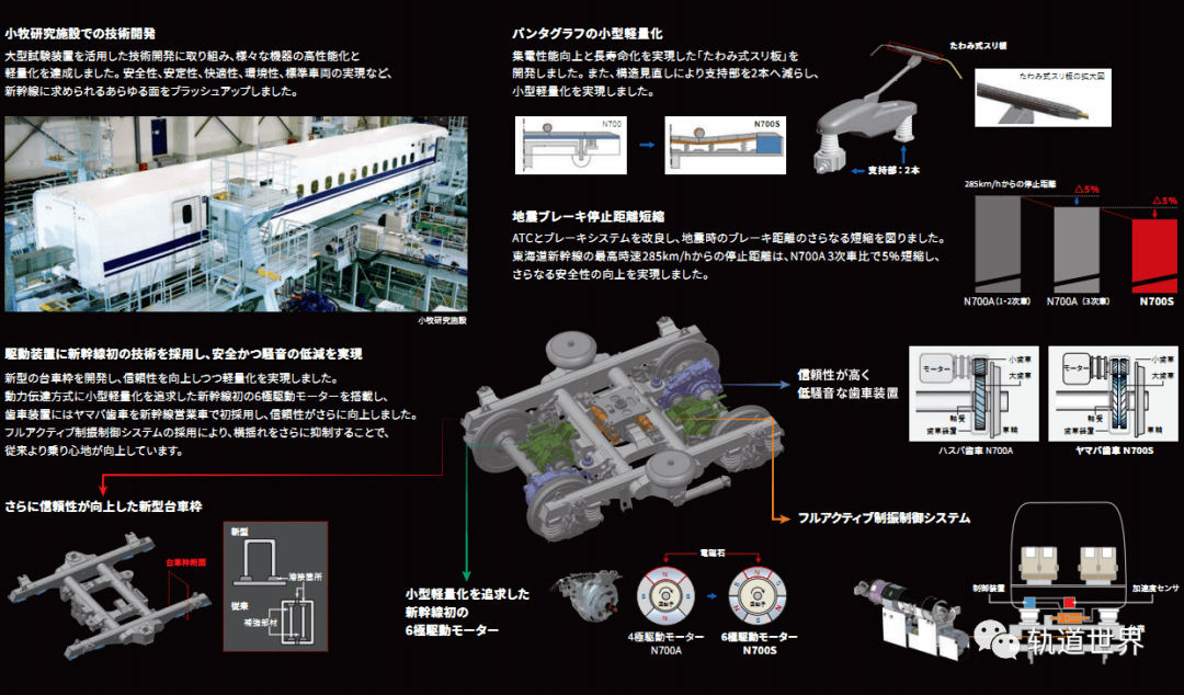 日本东海道新干线n700s正式出道啦