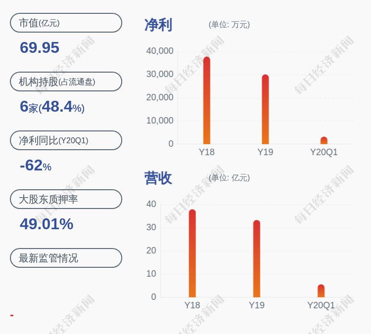 集团|出手了！佛山照明：控股股东电子集团增持约2267万股，比例超过1%