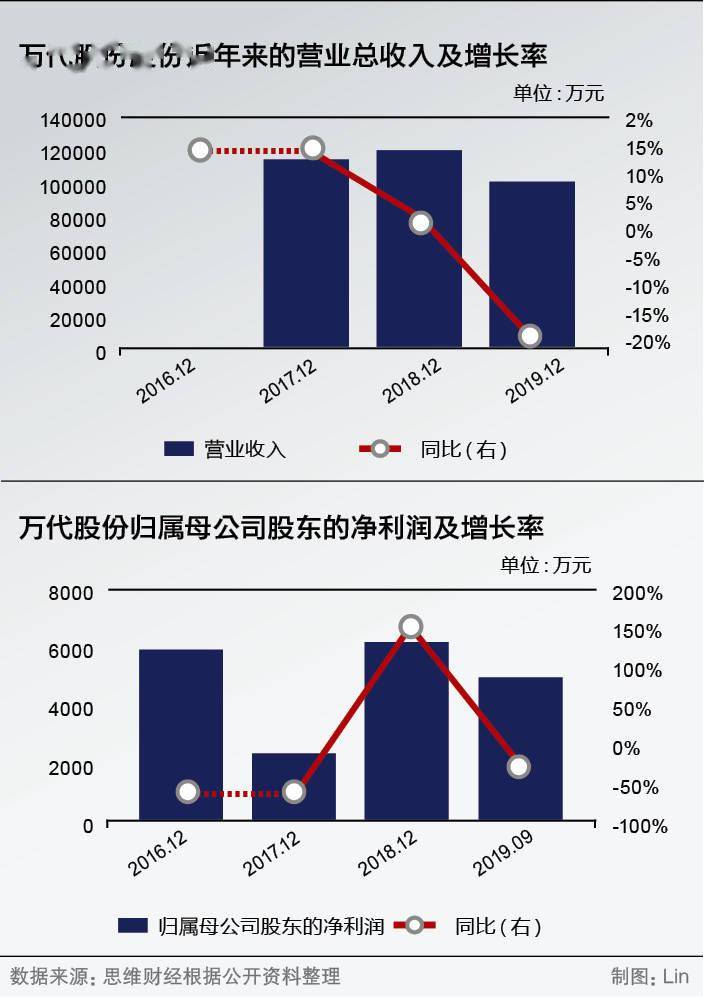 业绩|大客户在欧洲盈利靠退税万代股份业绩“过山车”如何闯关IPO