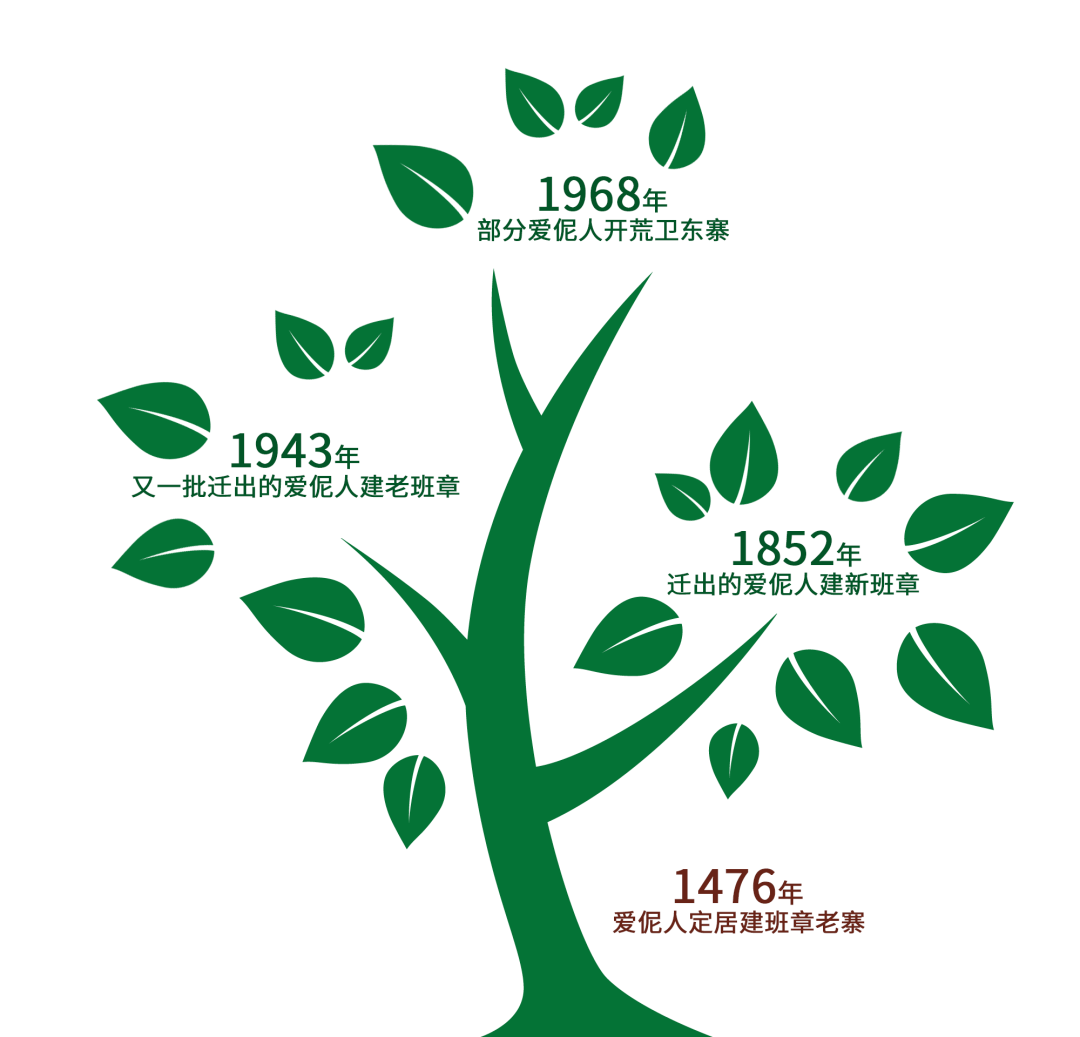 寻味班章之旅 | 今大福茶山行活动全面启动!_茶树