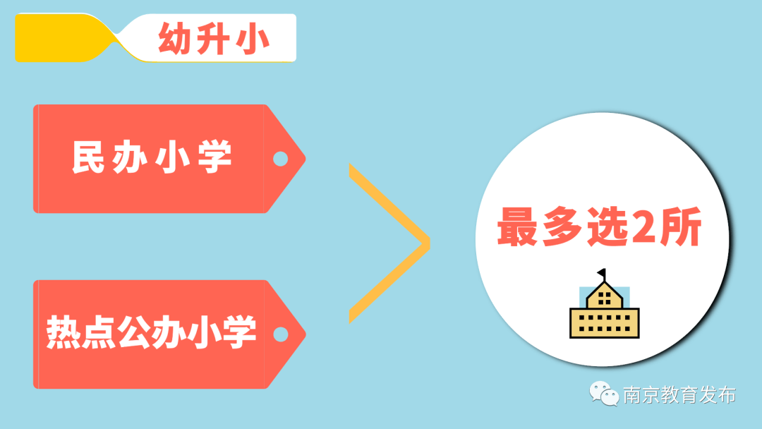 南京2020上半年各区_最新!2020年底南京各区规划汇总!看看有没有你家附近的!