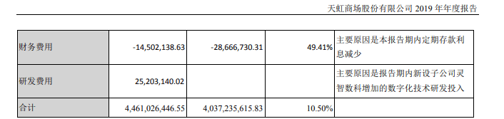 疫情|专访天虹超市事业部总经理王涛：从“商场”改名“数科”，疫情让老牌百货坚定数字化转型