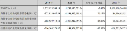 华夏|*ST勤上连收三跌停 华夏人寿自有资金为第二大股东