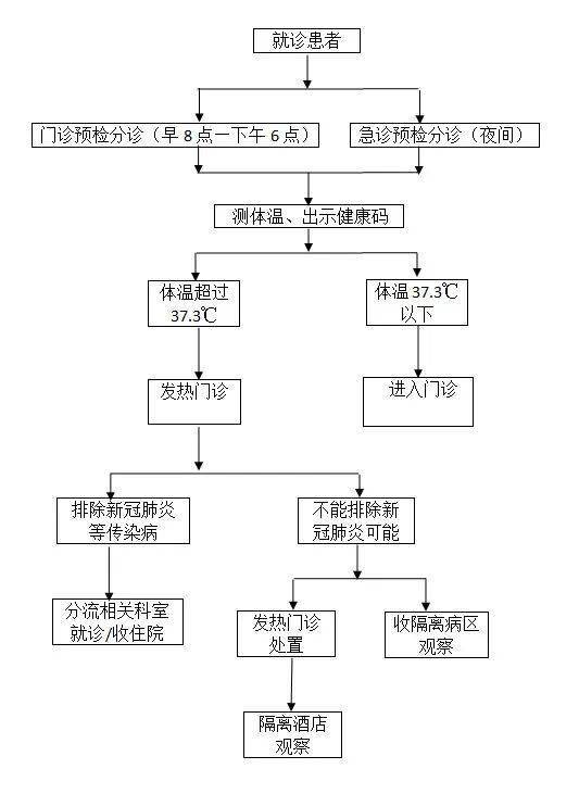 渭南新冠病毒核酸检测机构名单   韩城市人民医院新冠