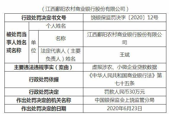 中新|虚报涉农、小微企业贷款数据 江西四农商行被各罚30万