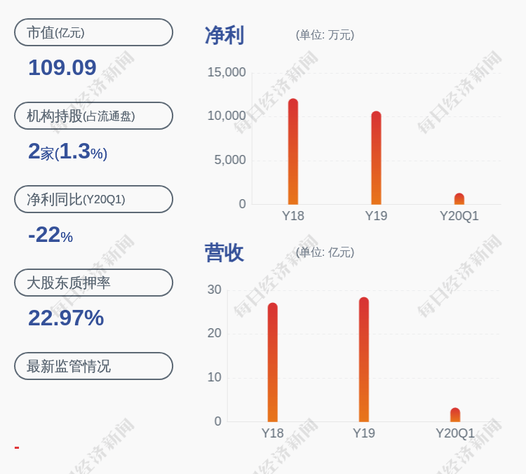 胡先宽|接单了！交建股份：中标G329西大路庙岗段改建工程2.53亿元