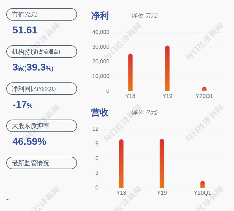 股东|理工环科：控股股东及董秘协议转让部分公司股份