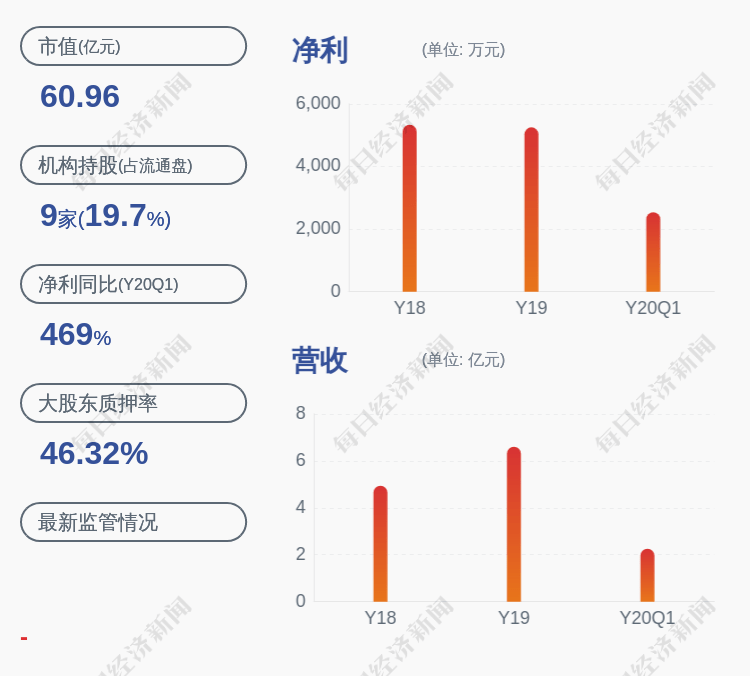 发布公告|盛天网络：股东崔建平减持计划完成，共减持235万股