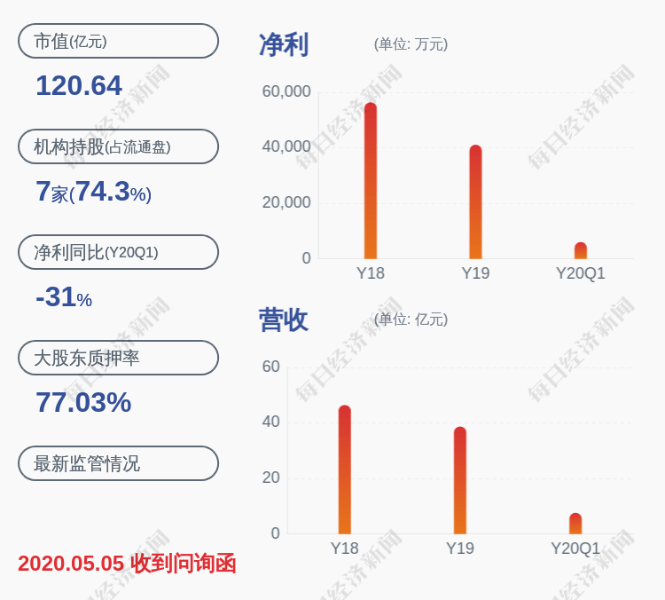 公司|注意！易事特：副董事长徐海波等董监高人员计划减持不超过约109万股