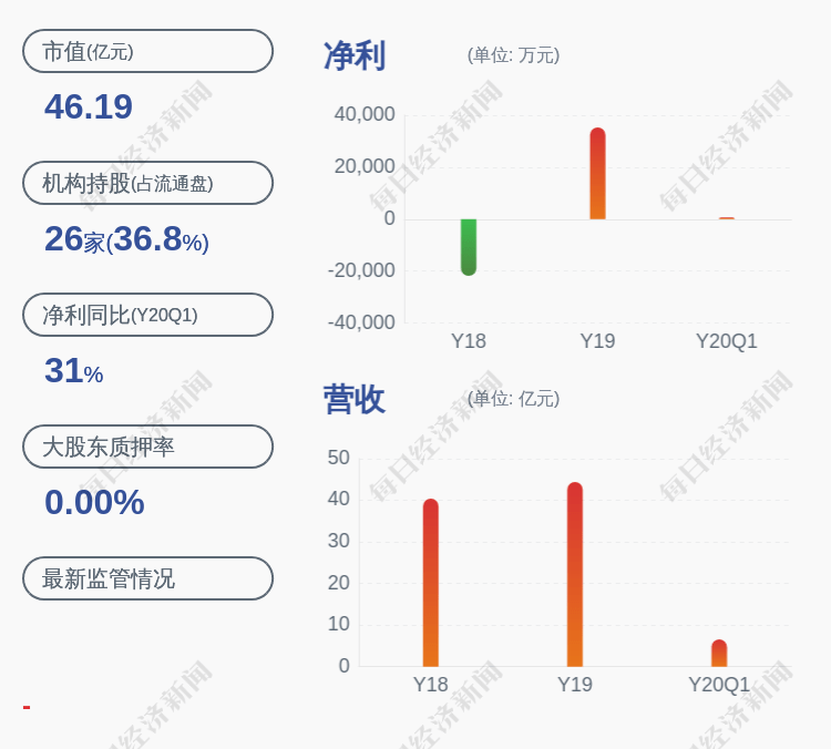 上市公司股东|国光电器：预计上半年净利润同比增幅为-84.13%~-78.73%