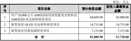 该公司|奥来德数据打架募投难消化 一实控人为中信银行支行长