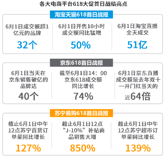 618购物节平台实力大比拼：谁将成为最强购物平台？