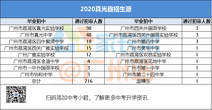 什么样才属于大基数 aa830fd47815484ca8bb46acb05a4570.png