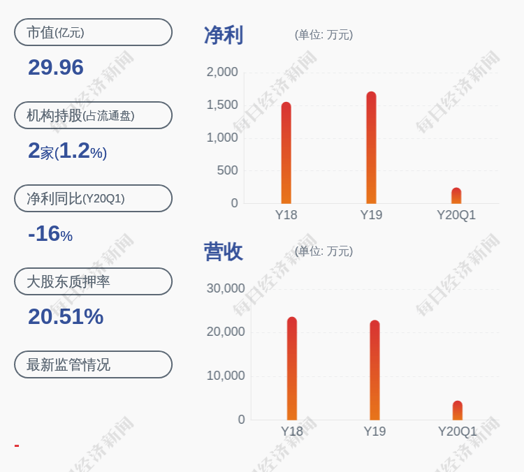 质押|欣天科技：控股股东、实际控制人石伟平解除质押约858万股