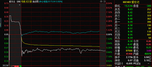 涨停|尾盘“偷袭”频繁上演，中兴商业最后三分钟拉板，爱仕达今天比谁“跑得快”