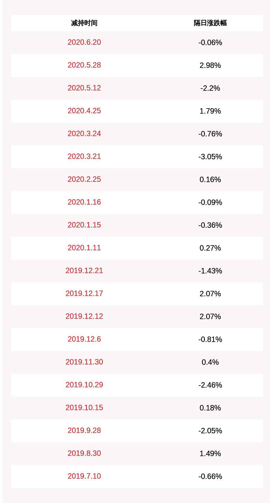 股份|注意！恒润股份：股东鑫裕投资拟减持不超过约177万股