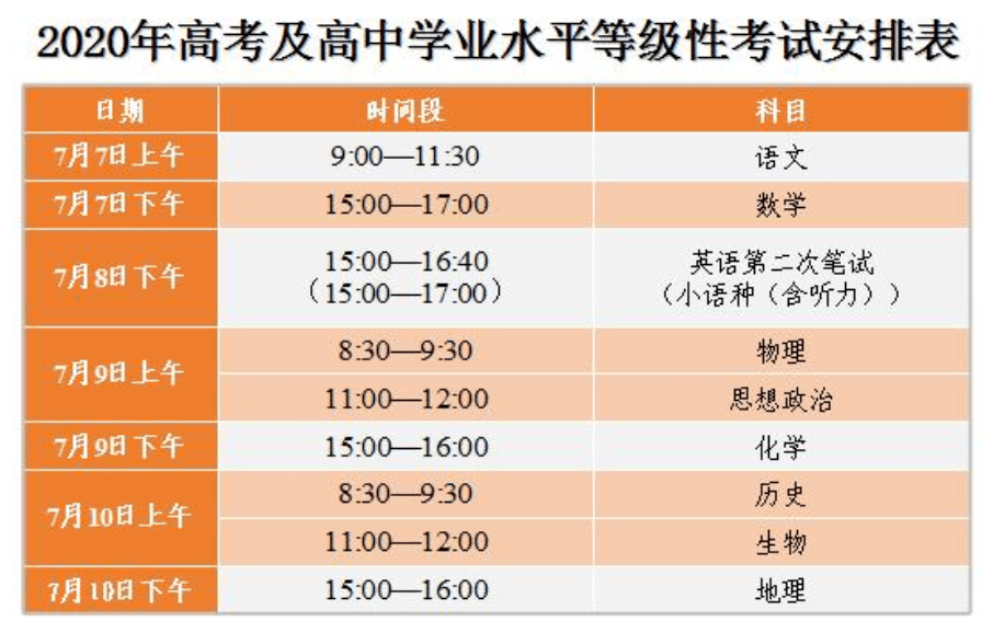 天津2020各区高考成_2020高考今日开锣,天津家长看看遍布各区的