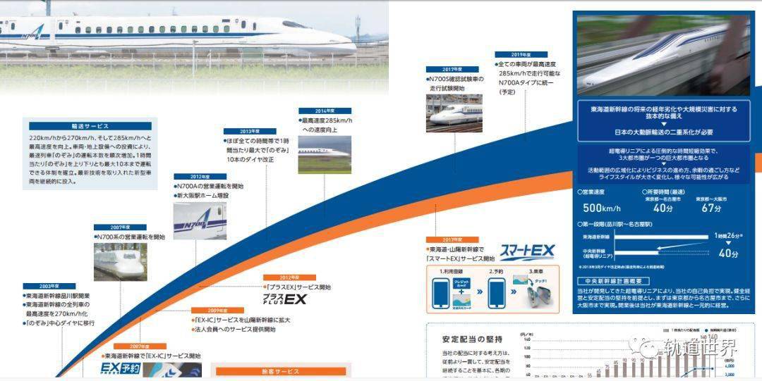 日本东海道新干线n700s正式出道啦