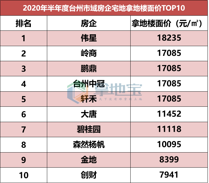 台州市椒江区2020年GDP_台州市椒江区青悦城(3)